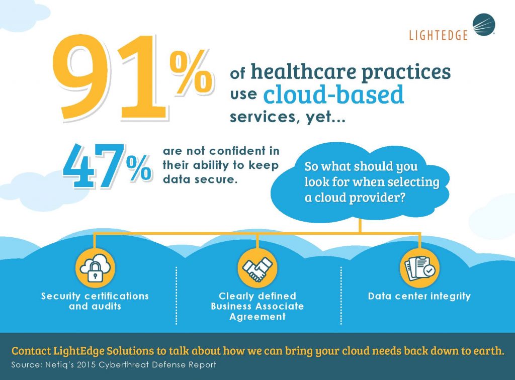 Healthcare Cloud Solution Statistics 