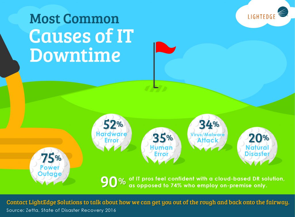 Fore! A Guide to Business Continuity After Disaster Strikes