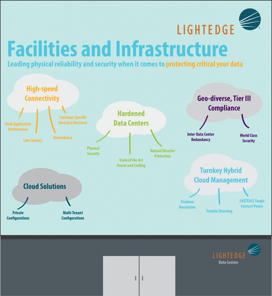 Data Center facilities and infrastructure