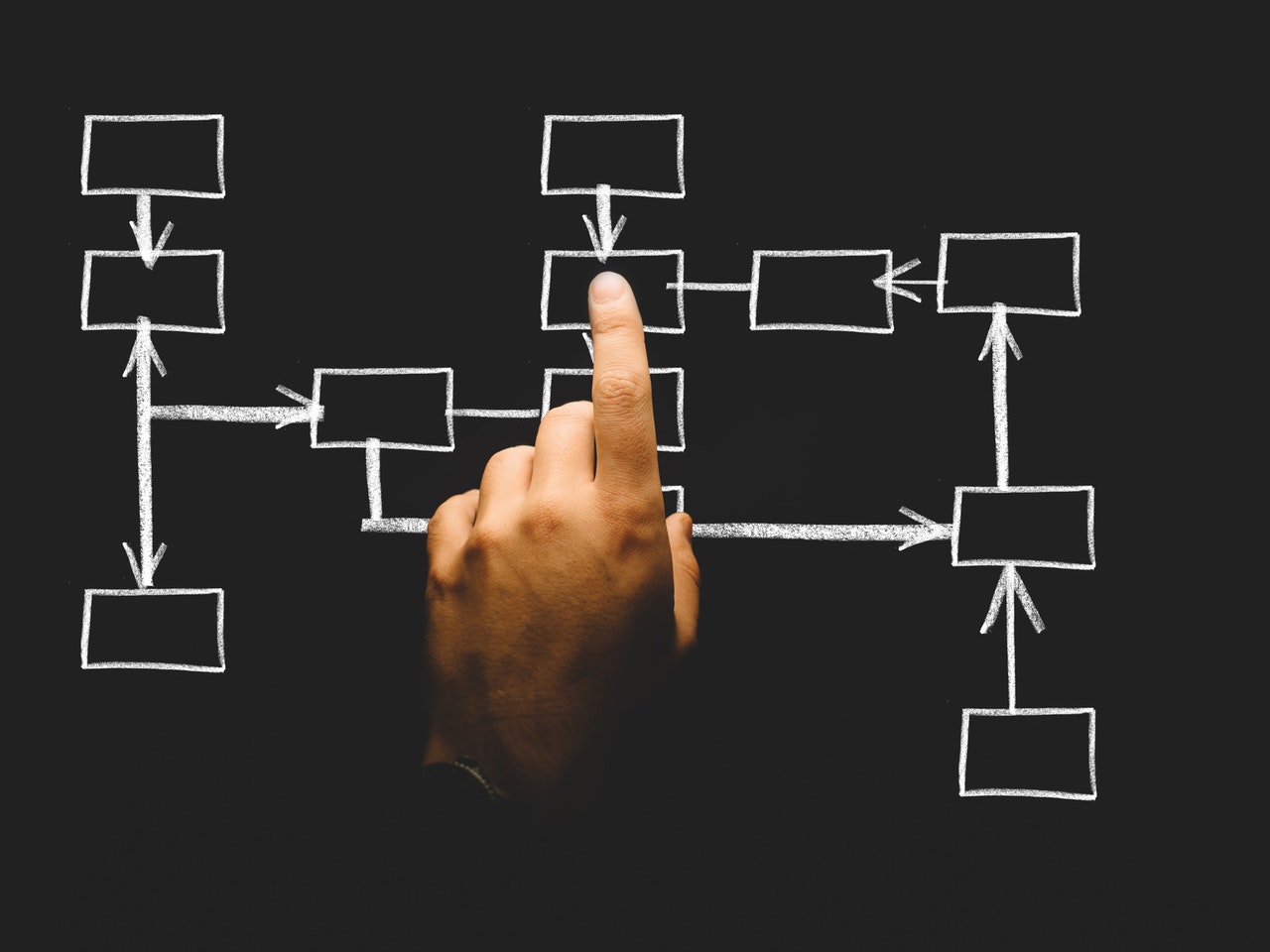 business continuity plan