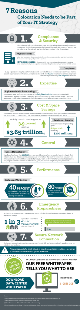 7 Reasons Colocation Needs to be Part of Your IT Strategy Infographic