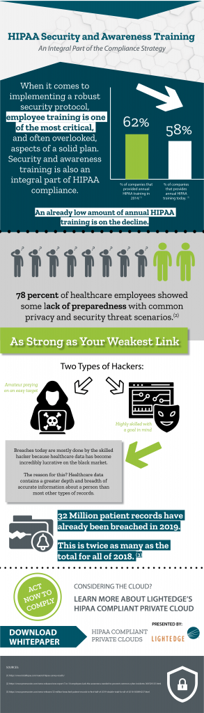 HIPAA Security Awareness Training Infographic