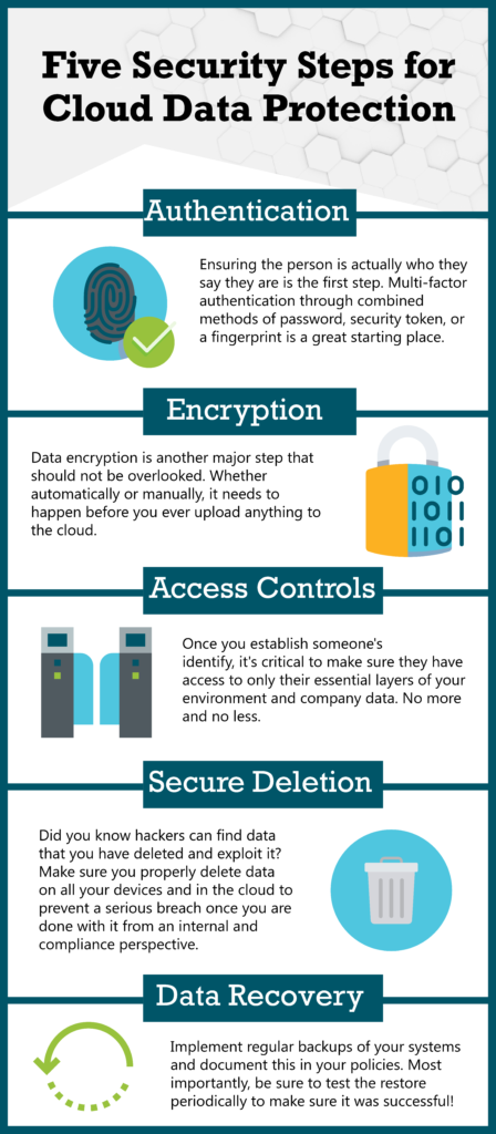 Five Security Steps for Cloud Data Protection Infographic