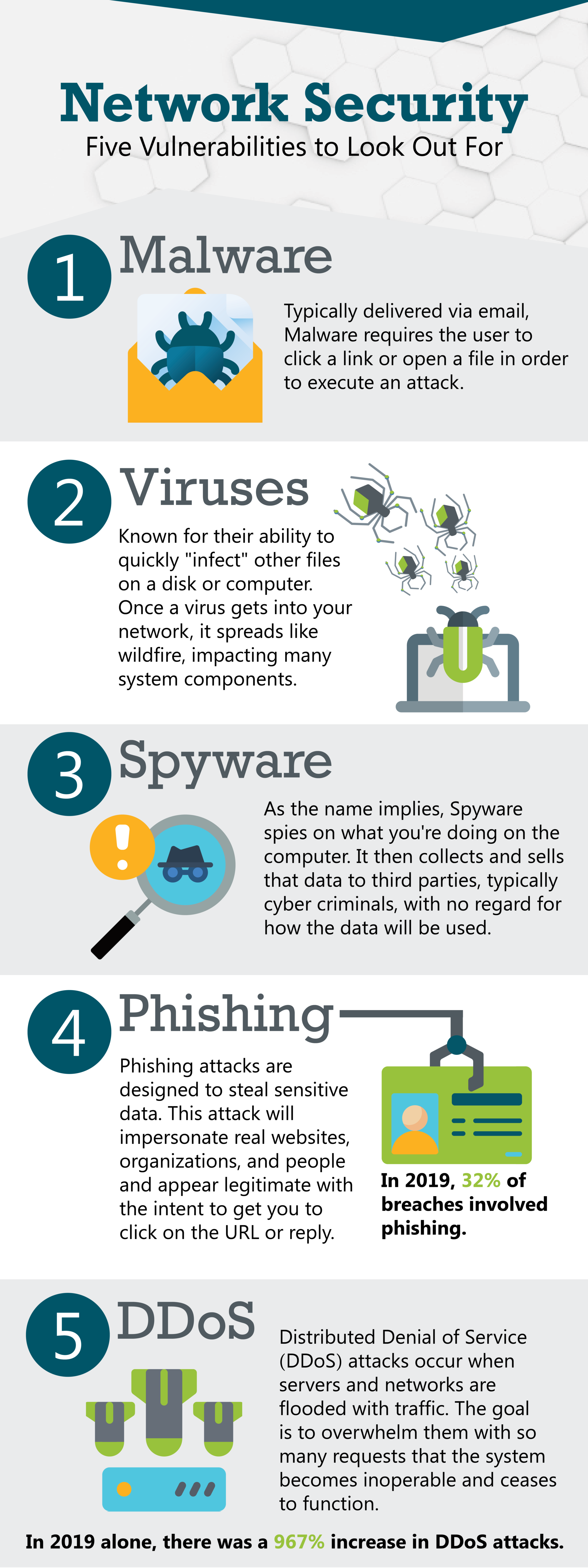 lab research network security threats